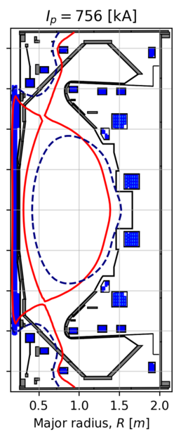 Two solutions of the Grad-Shafranov equations in MAST-U.